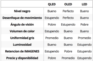 Qled Vs Led-Oled 1 Qled-Vs-Oled-Vs-Led-Min