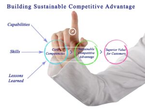 Ventaja competitiva sostenible Definición, que es (1280 × 960 px) 1 Ventaja competitiva sostenible Definición, que es