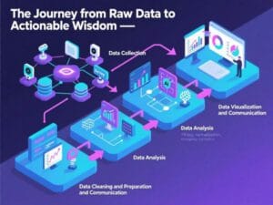 The Journey from Raw Data to Actionable Wisdom 3 The Journey from Raw Data to Actionable Wisdom