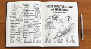Las 22 leyes inmutables del marketing, Al ries, Jack Trout- resumen 3 Las 22 leyes inmutables del marketing, Al ries, Jack Trout; resumen