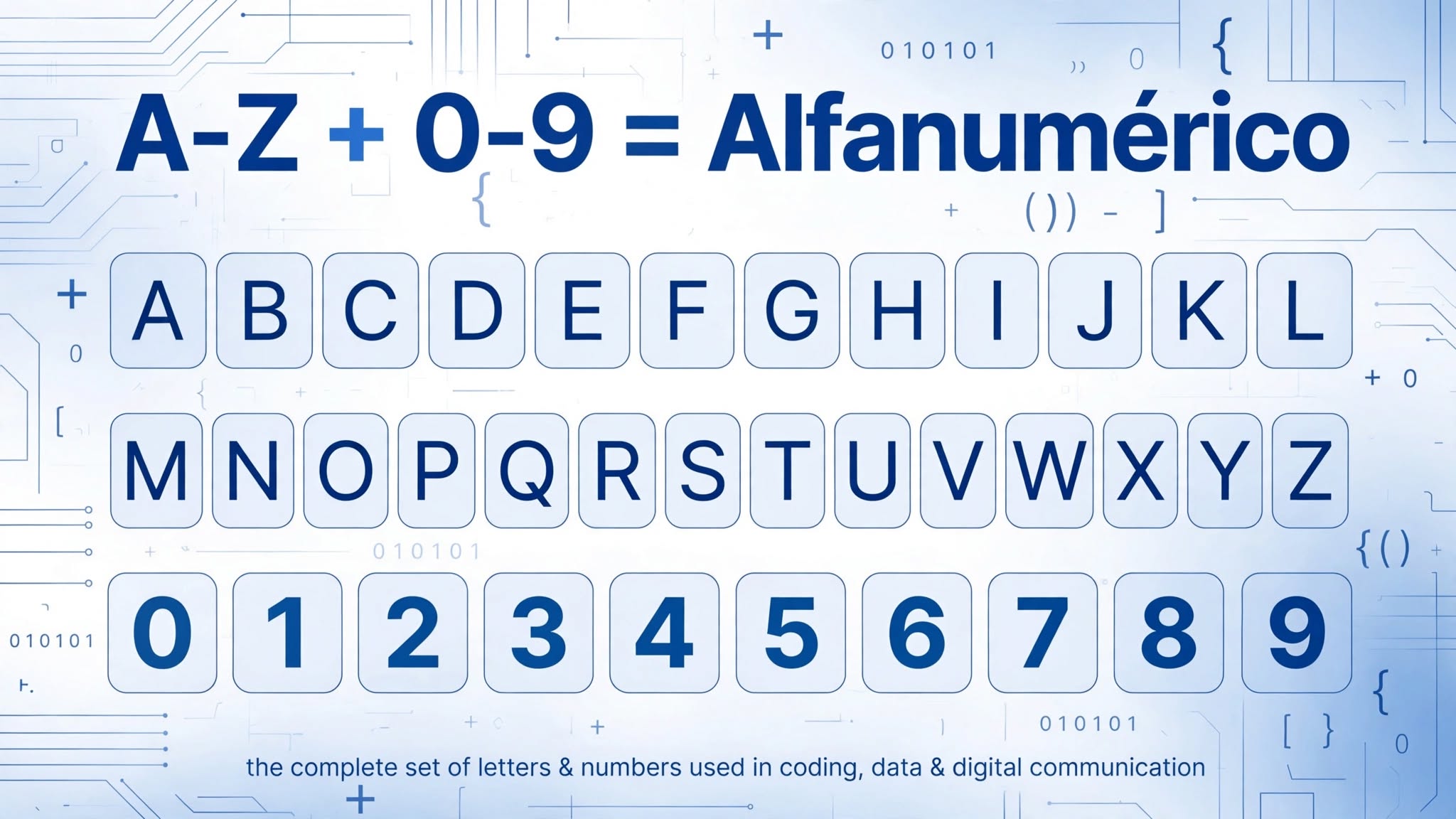 Qué son los caracteres alfanuméricos A-Z y 0-9 definición y ejemplos