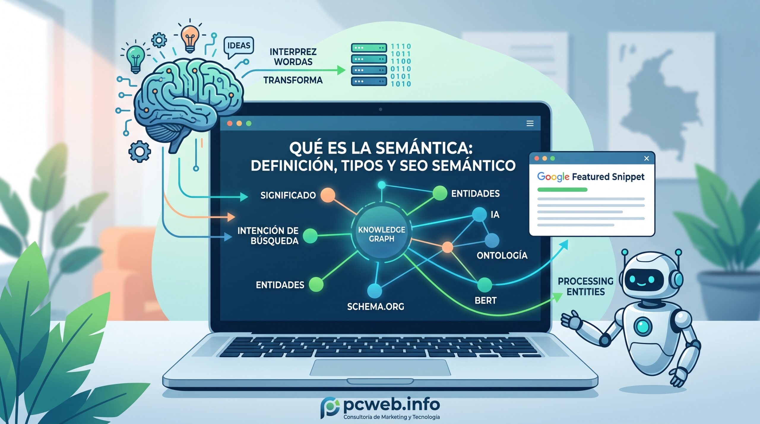 Infografía profesional para el blog pcweb.info que ilustra qué es la semántica, sus tipos y cómo el SEO semántico utiliza entidades, Schema.org y gráficos de conocimiento en el marketing digital.