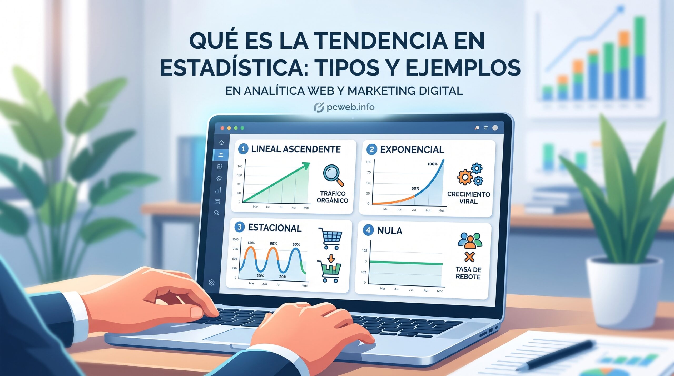Gráfico comparativo de los tipos de tendencia en estadística aplicados al marketing digital y la analítica web.
